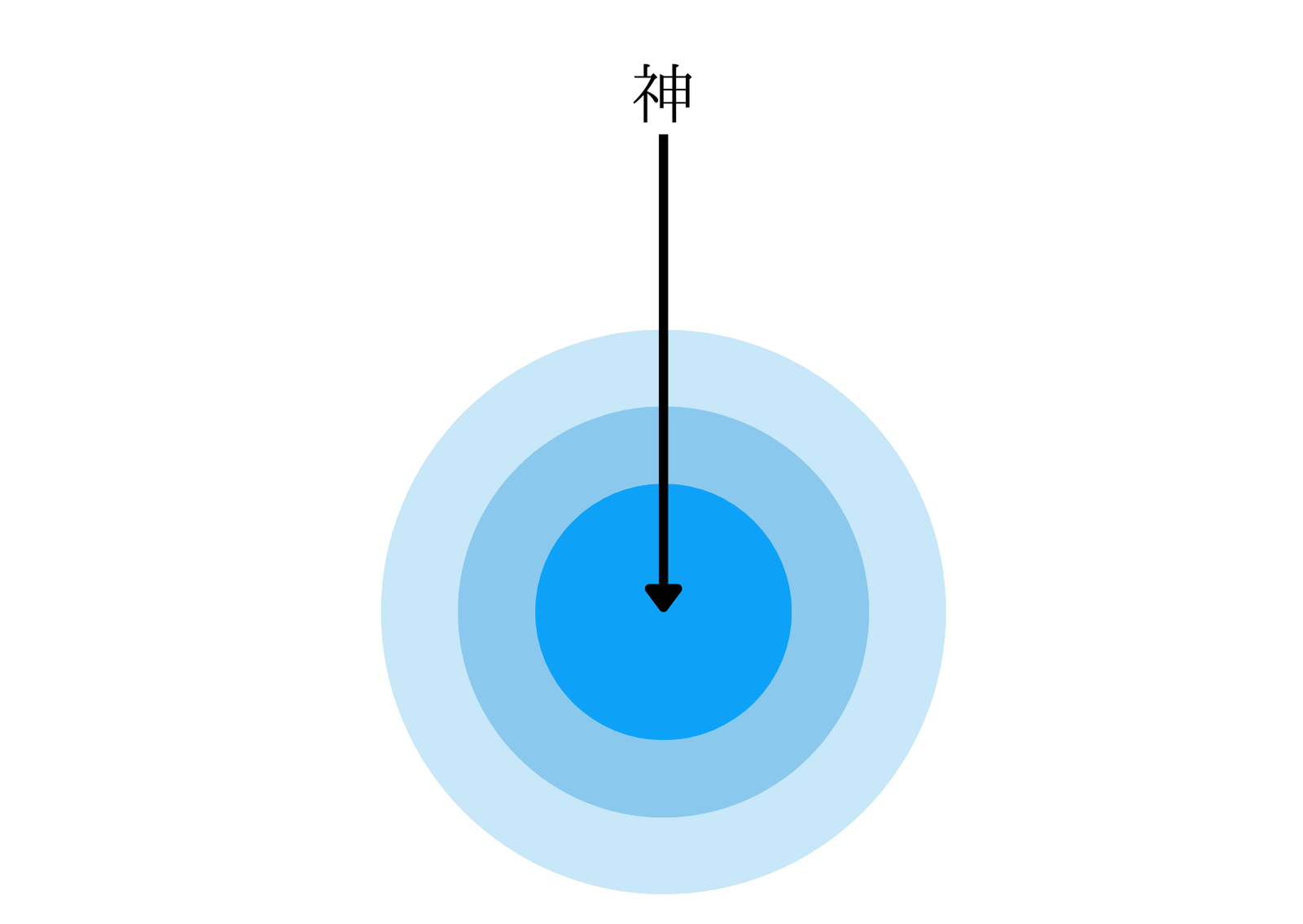 第1回：人生の目的—何のために生きているのか？の挿図