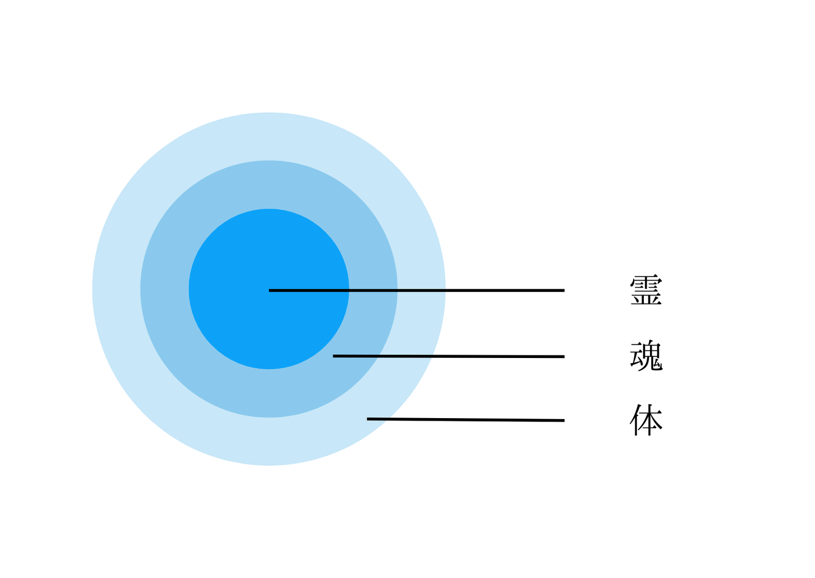 第1回：人生の目的—何のために生きているのか？の挿図